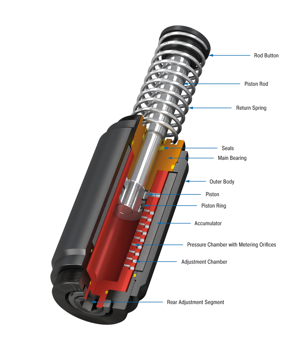 ACE Controls Inc. - Image - A3EU-S Foot Mount