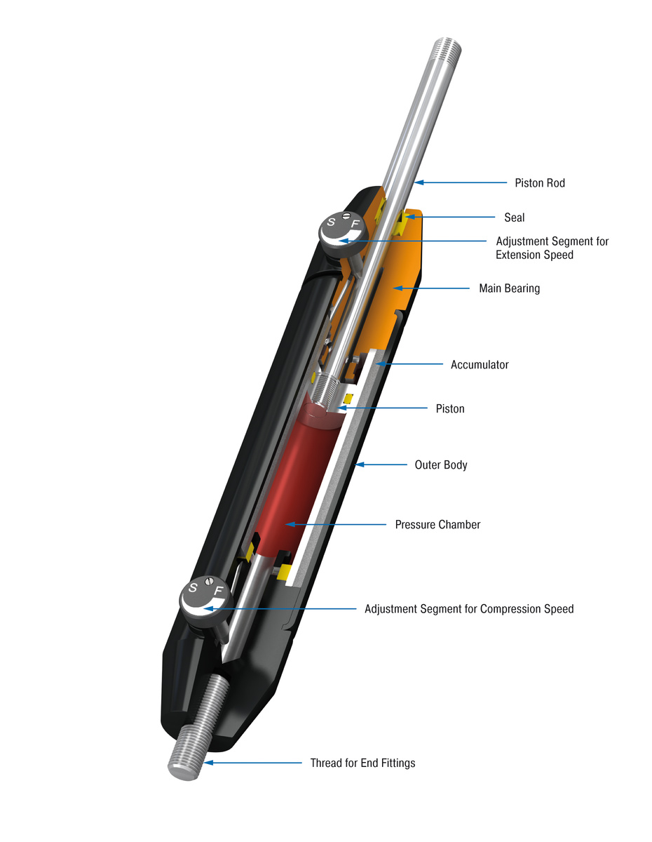 ACE Controls Inc. - Image - DVC-32