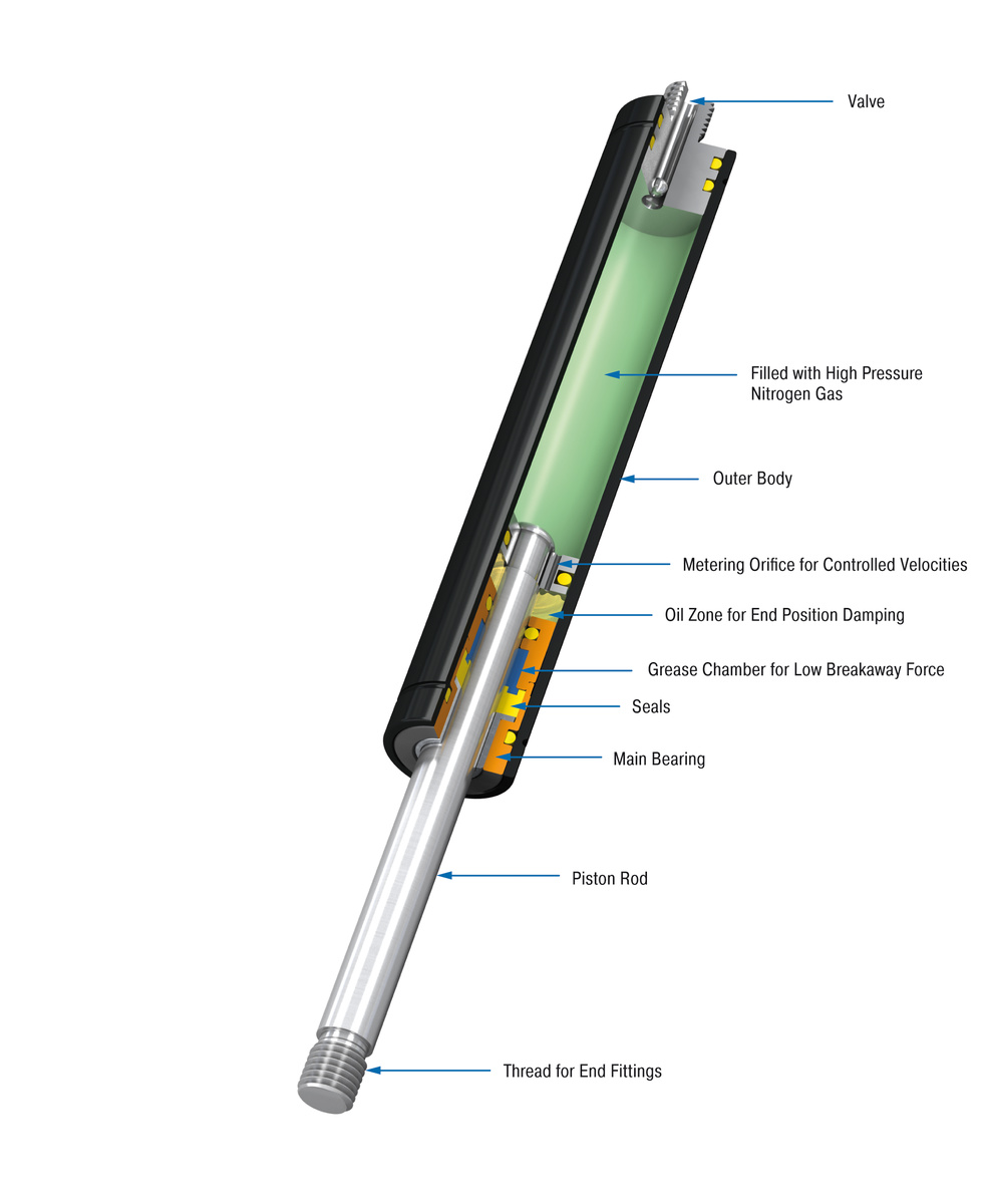 ACE Controls Inc. - Image - GS-19