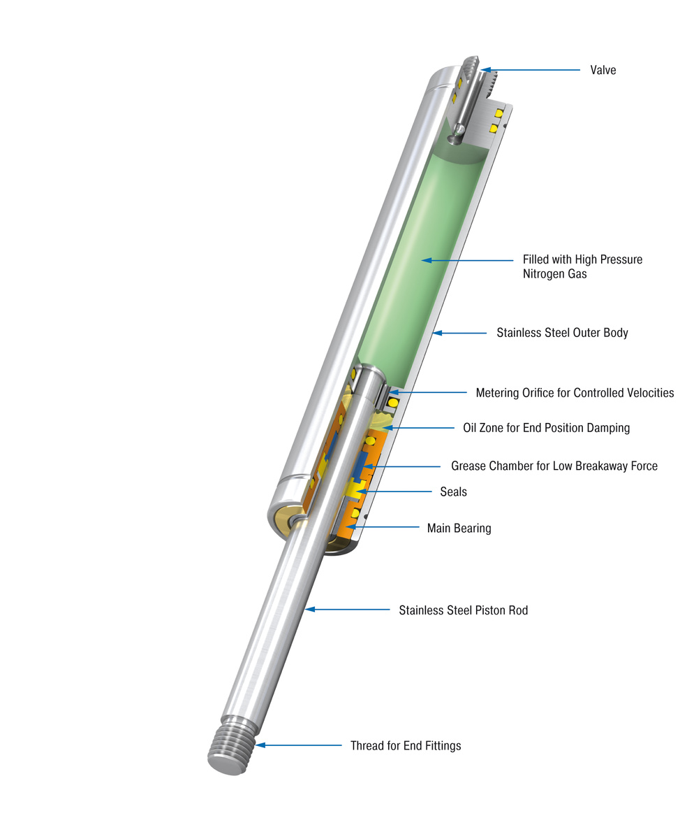 ACE Controls Inc. - Image - GS-22-VA