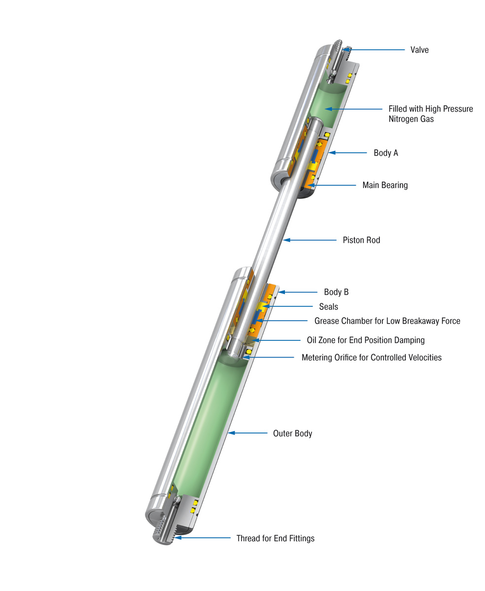 ACE Controls Inc. - Image - GST-40