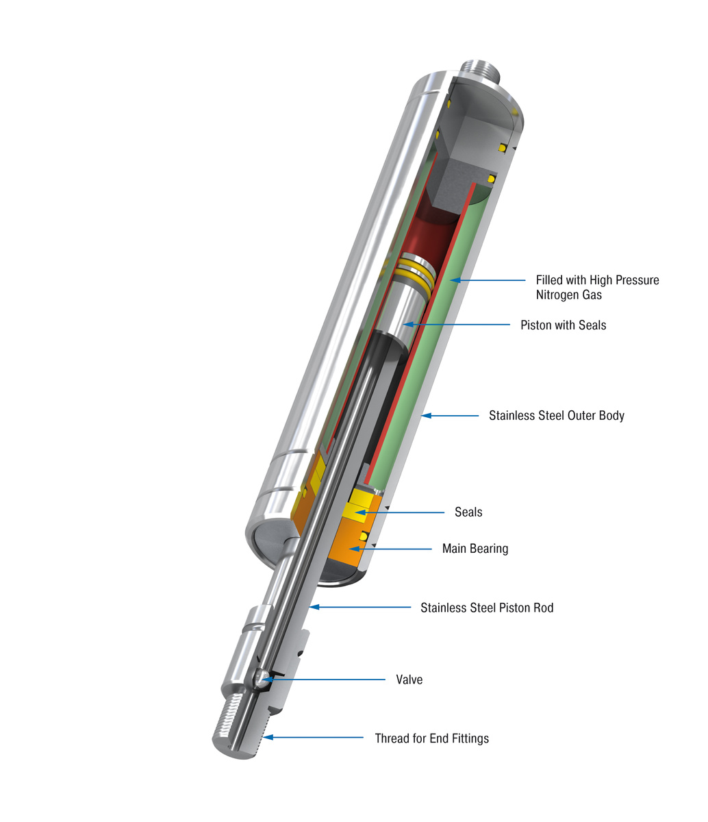 ACE Controls Inc. - Image - GZ-28-VA