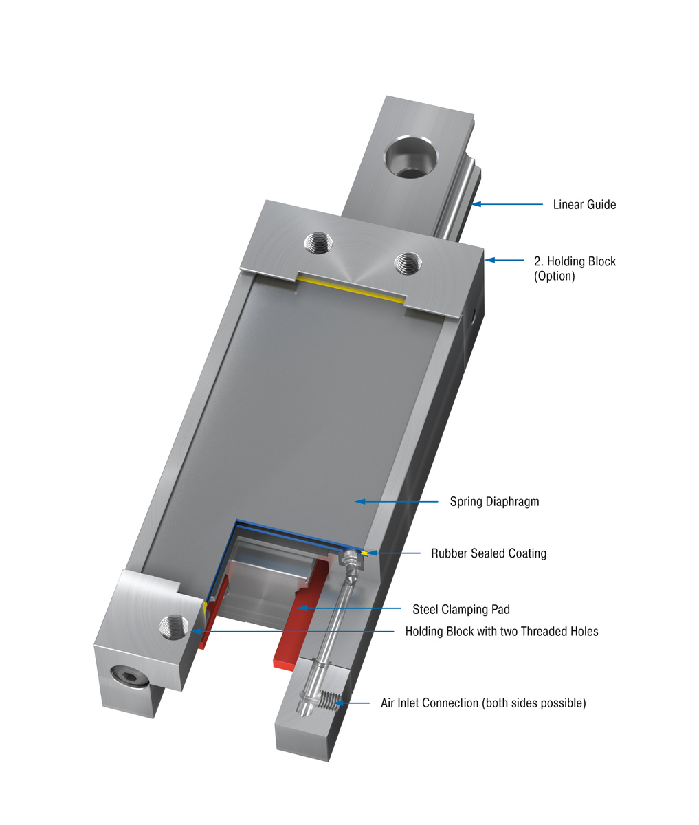 ACE Controls Inc. - Image - LOCKED PL