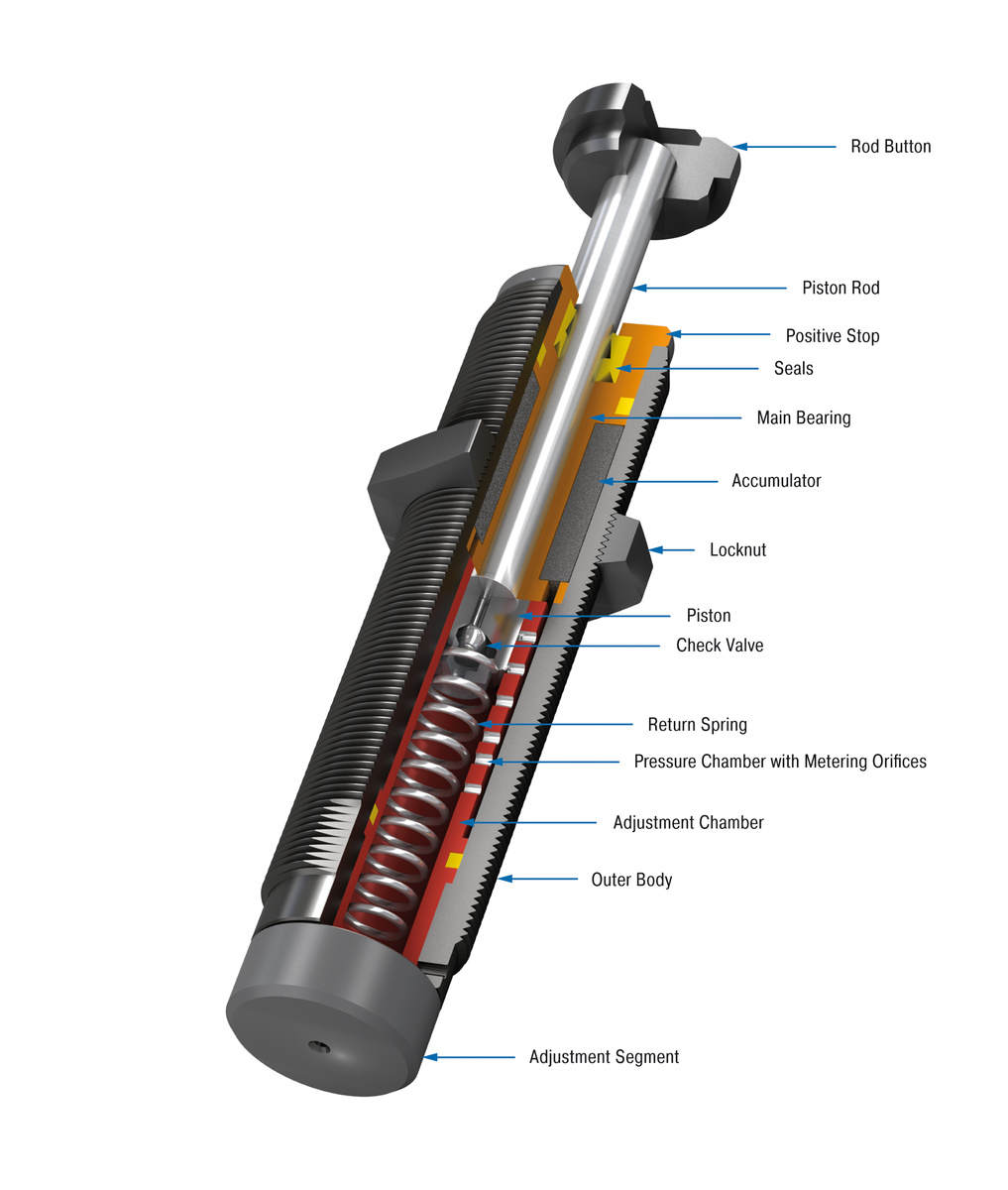 ACE Controls Inc. - Image - MA50EUM-B