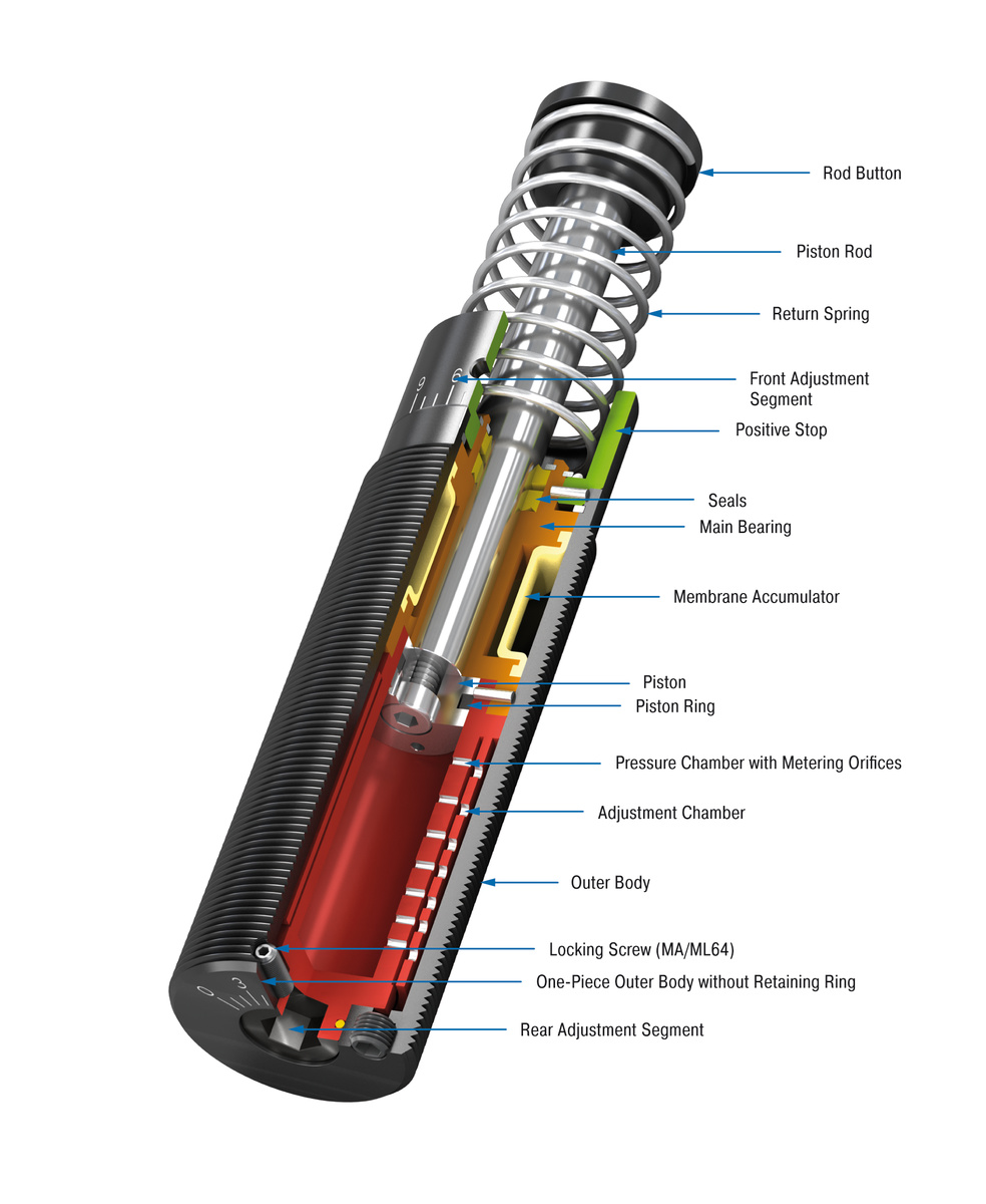 ACE Controls Inc. - Image - MA/ML33EUM