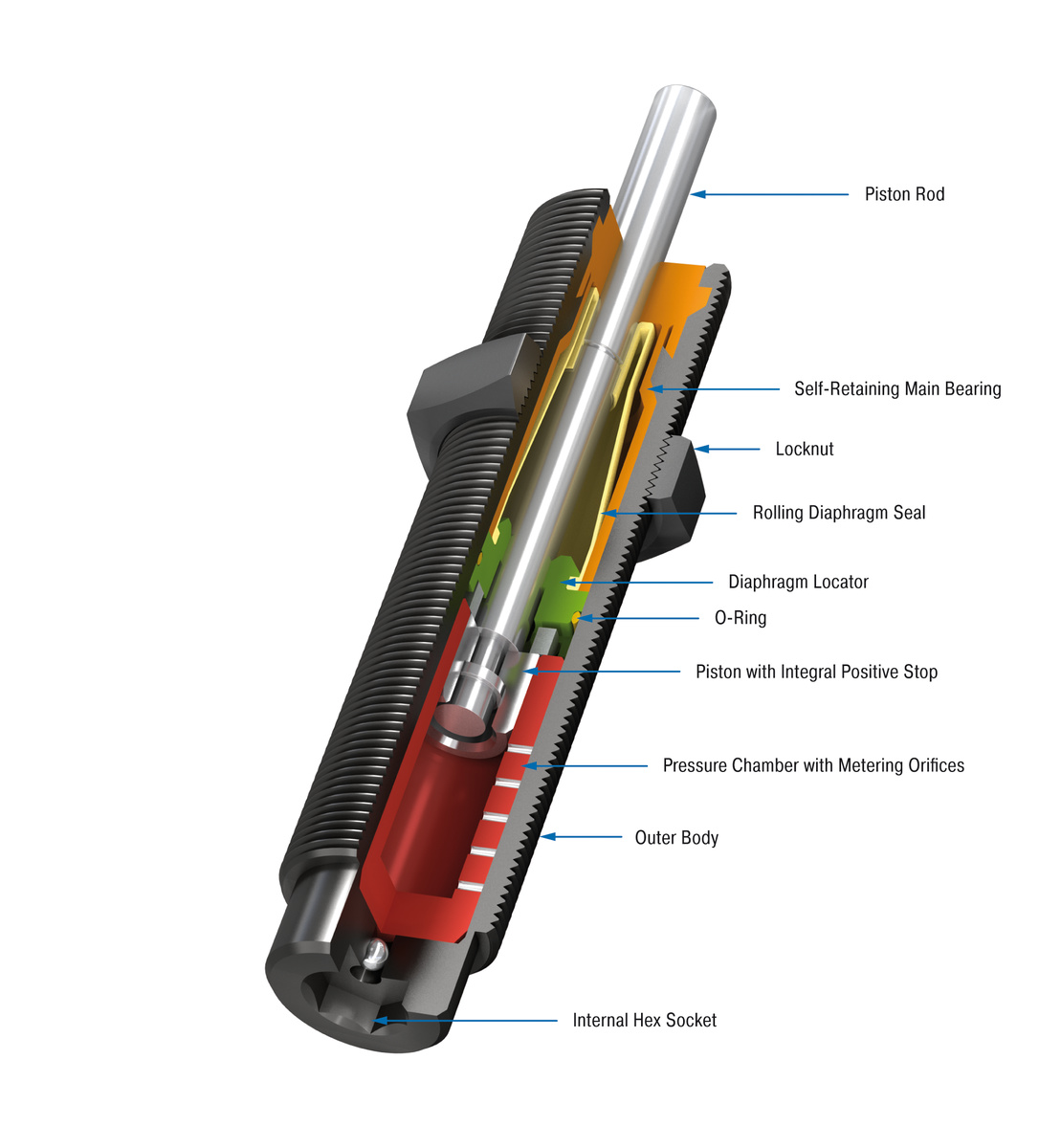 ACE Controls Inc. - Image - MC600EUM