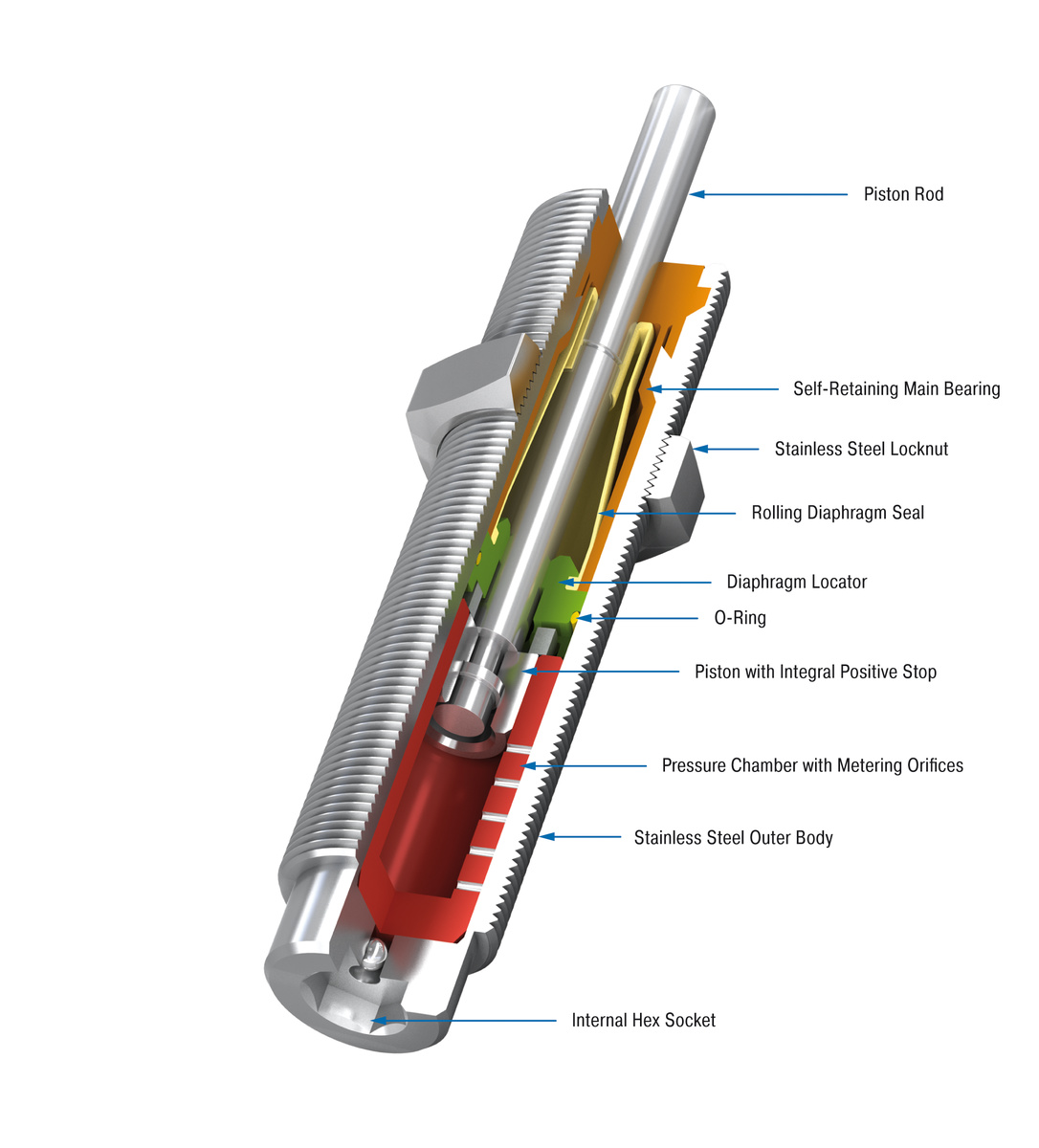 ACE Controls Inc. - Image - MC150EUM-V4A