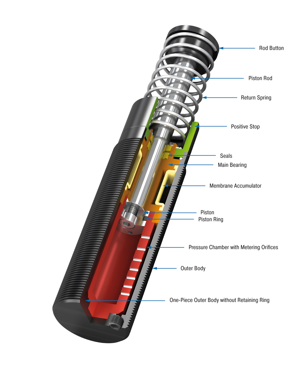 ACE Controls Inc. - Image - MC33EUM-LT