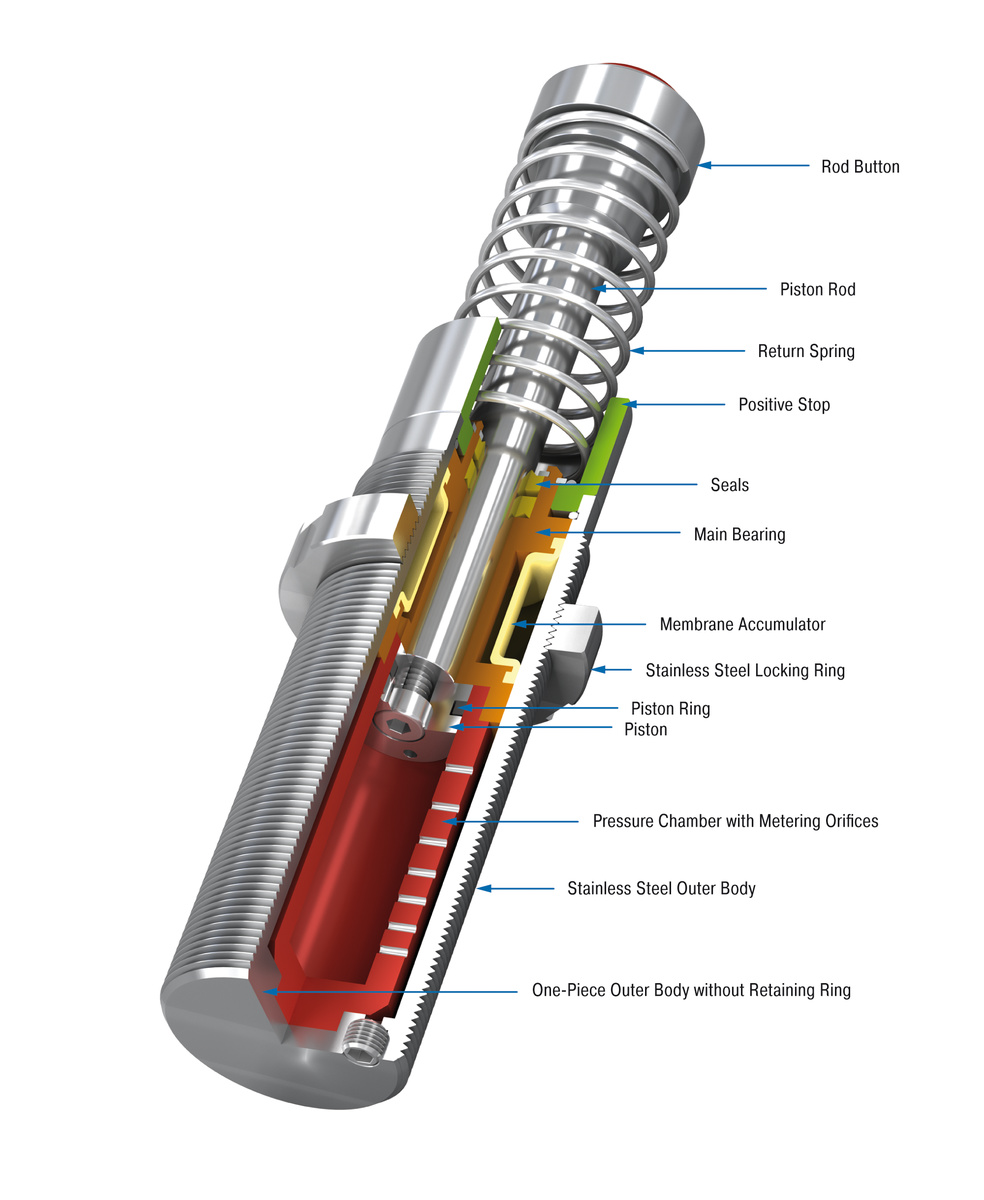 ACE Controls Inc. - Image - MC33EUM-V4A