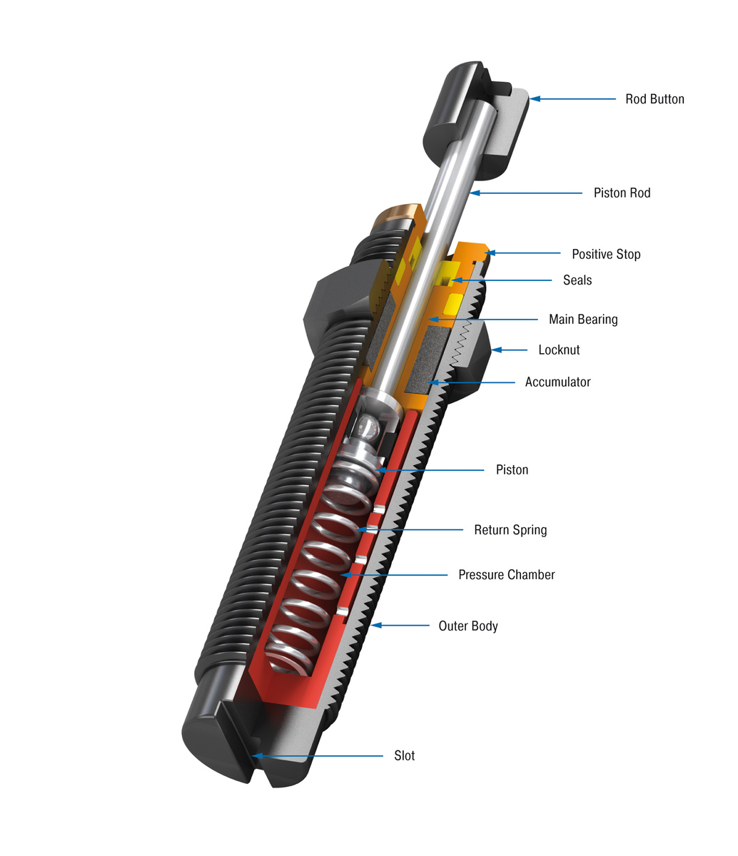 ACE Controls Inc. - Image - MC25EUM