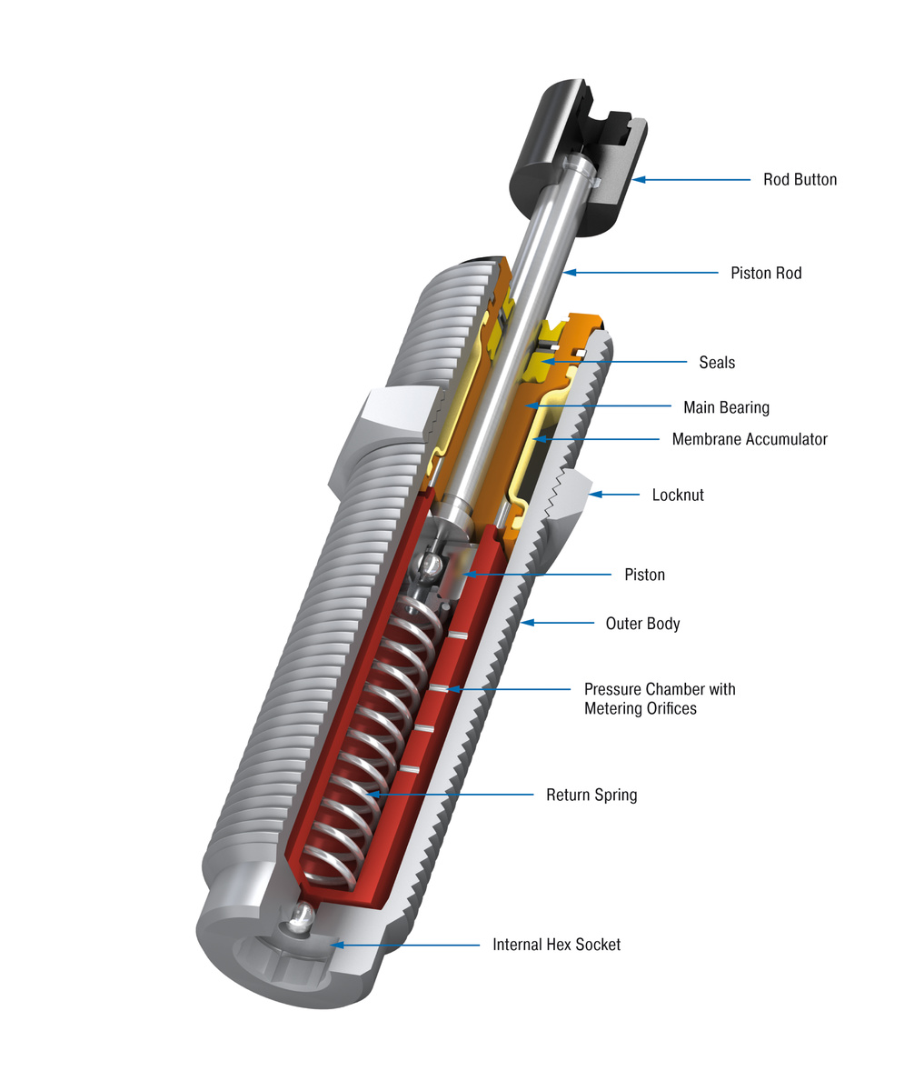 ACE Controls Inc. - Image - PET27EUM-NB