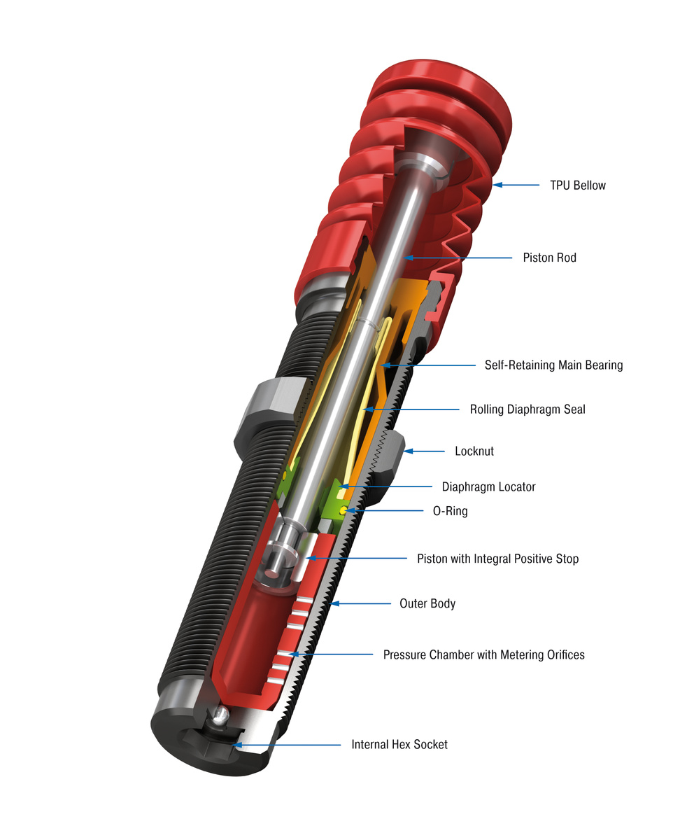 ACE Controls Inc. - Image - PMCN600EUM