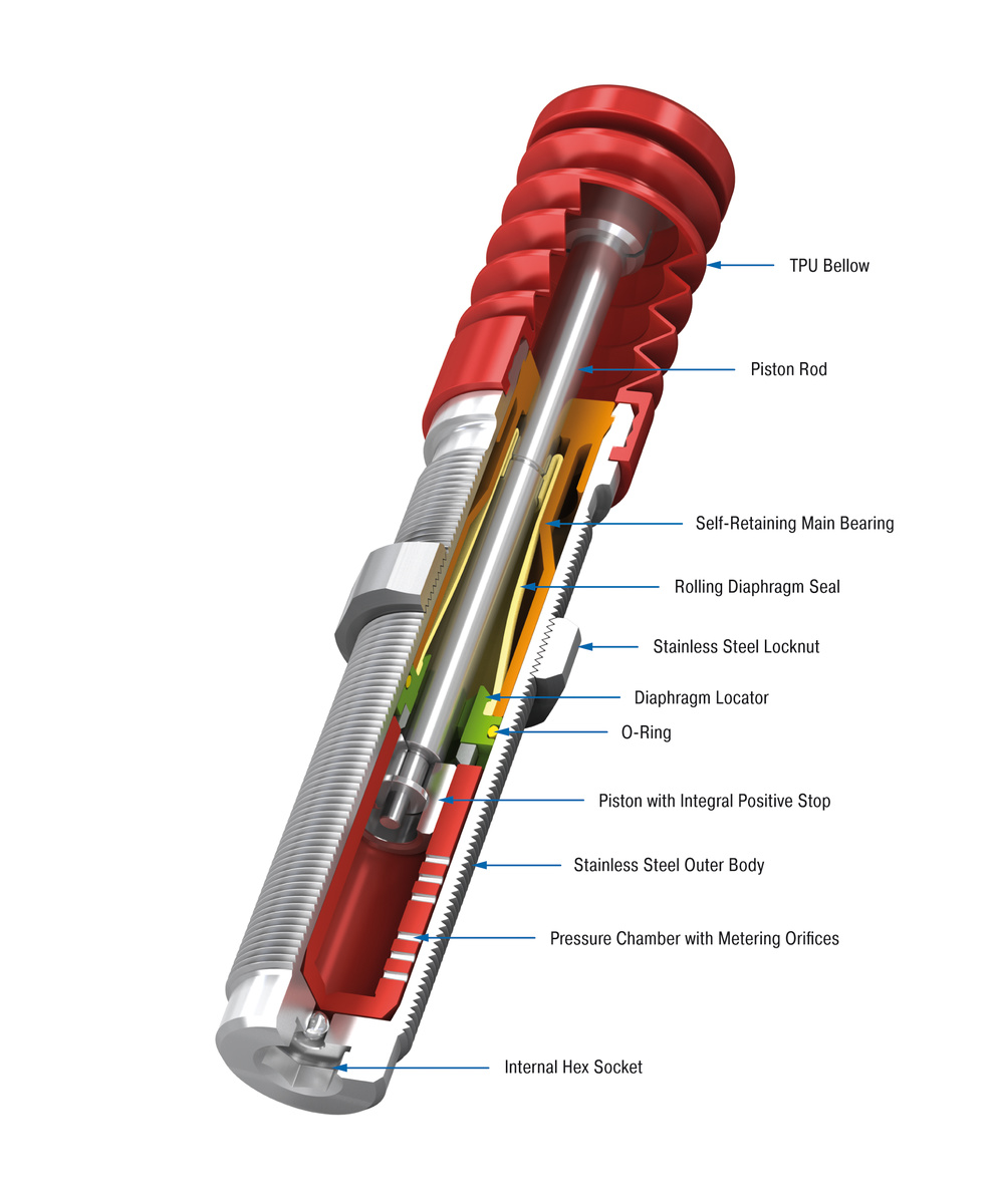 ACE Controls Inc. - Image - PMCN150EUM-V4A