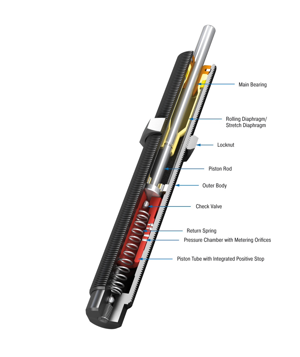 ACE Controls Inc. - Image - SC25EUM; 5 to 7