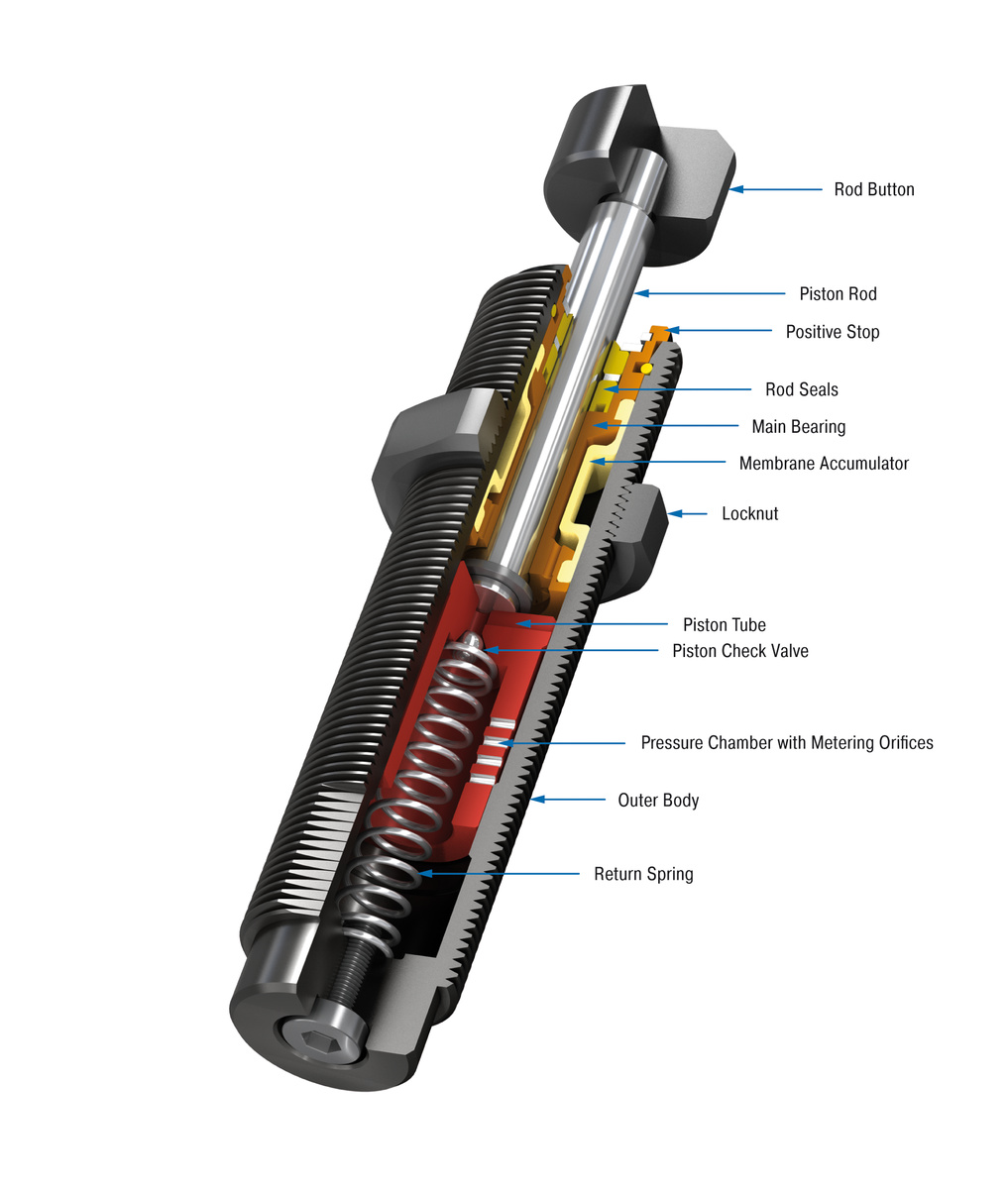 ACE Controls Inc. - Image - SC300EUM; 5 to 9