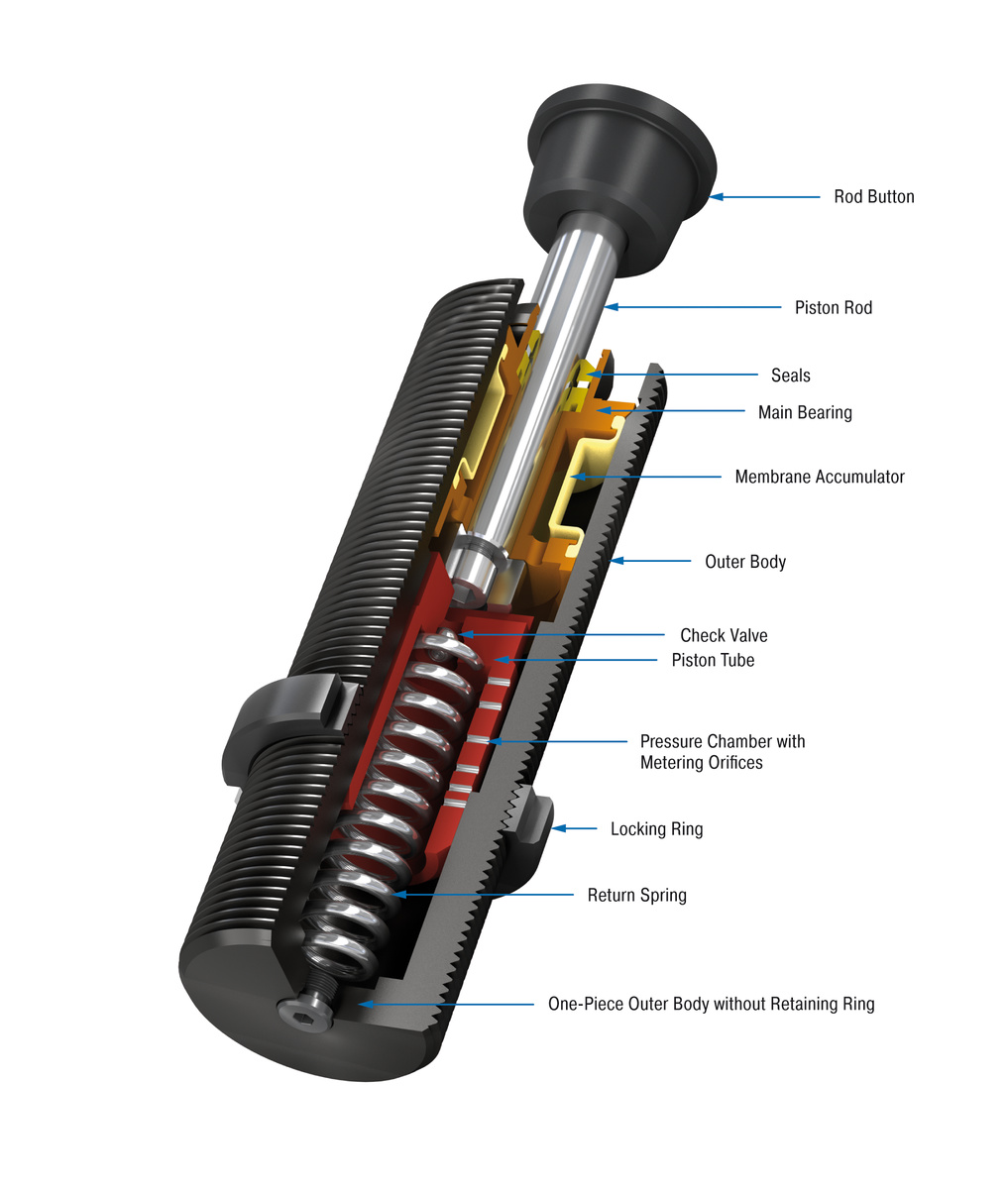 ACE Controls Inc. - Image - SC33 to SC45