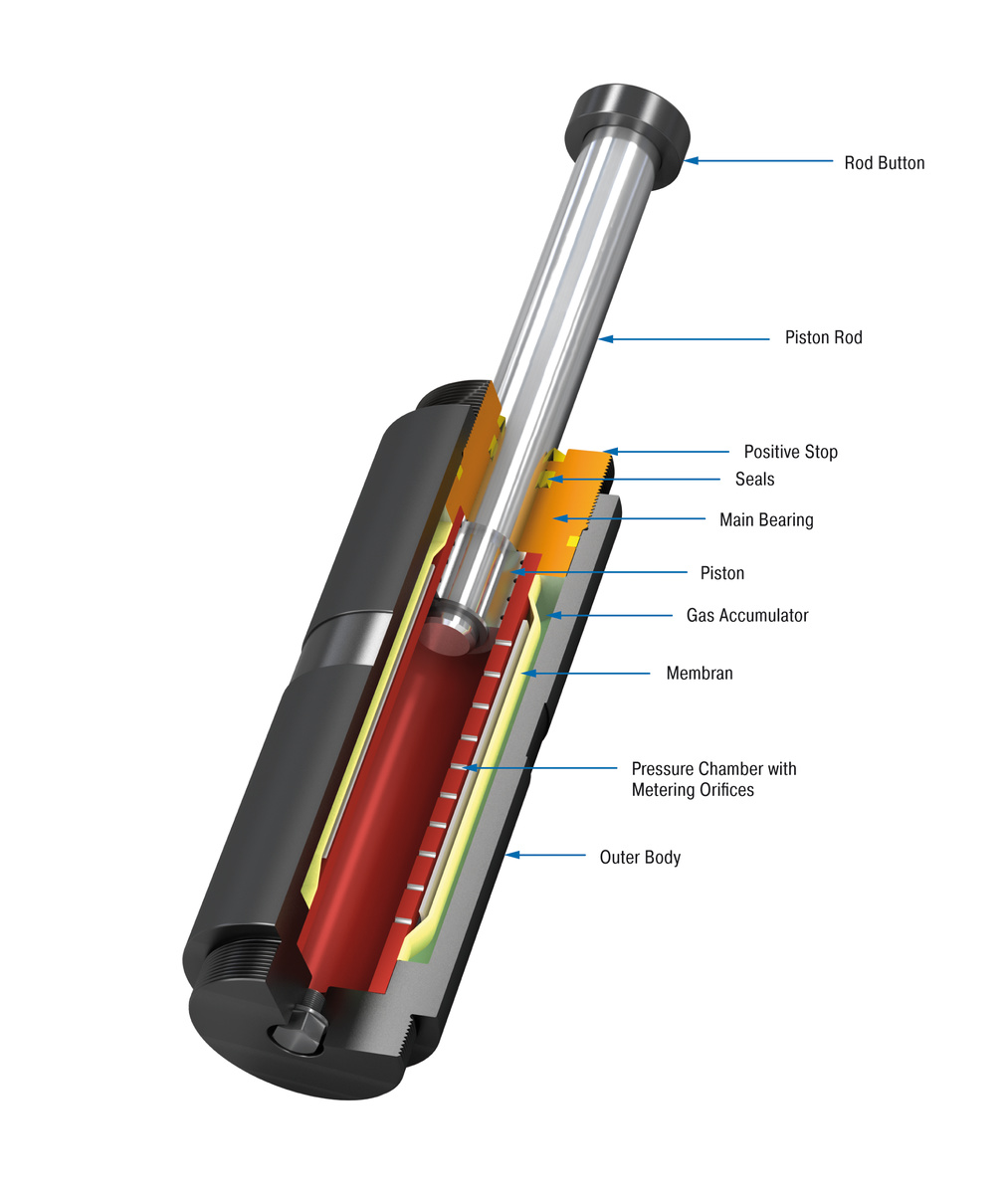 ACE Controls Inc. - Image - SDH63EU-S Foot Mount