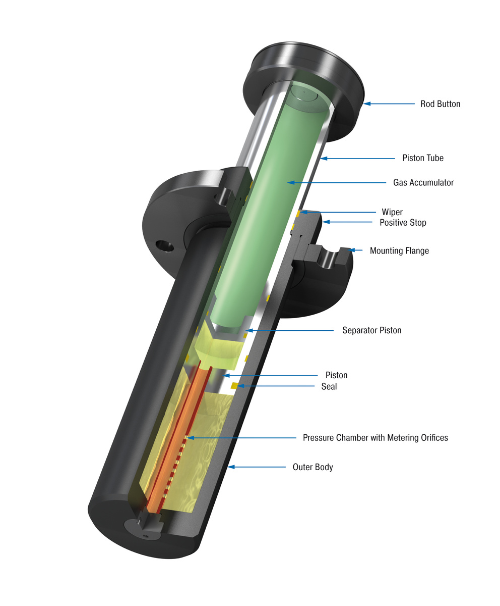 ACE Controls Inc. - Image - SDP63EU-F Front Flange