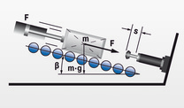 Mass propelling force down incline